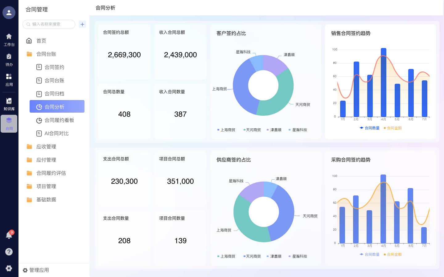 合同数据驾驶舱