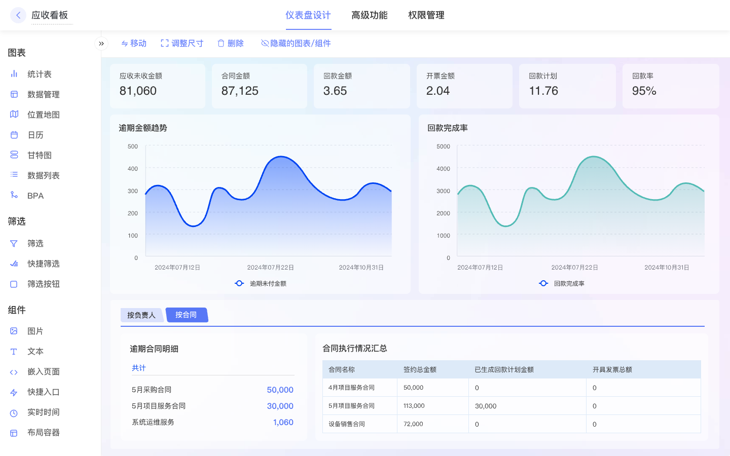 数据可视化工具