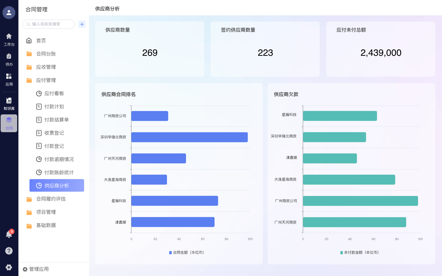 多平台使用