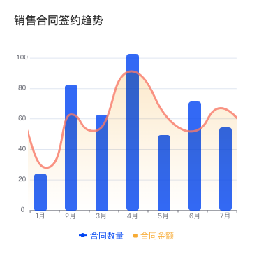 合同数据驾驶舱