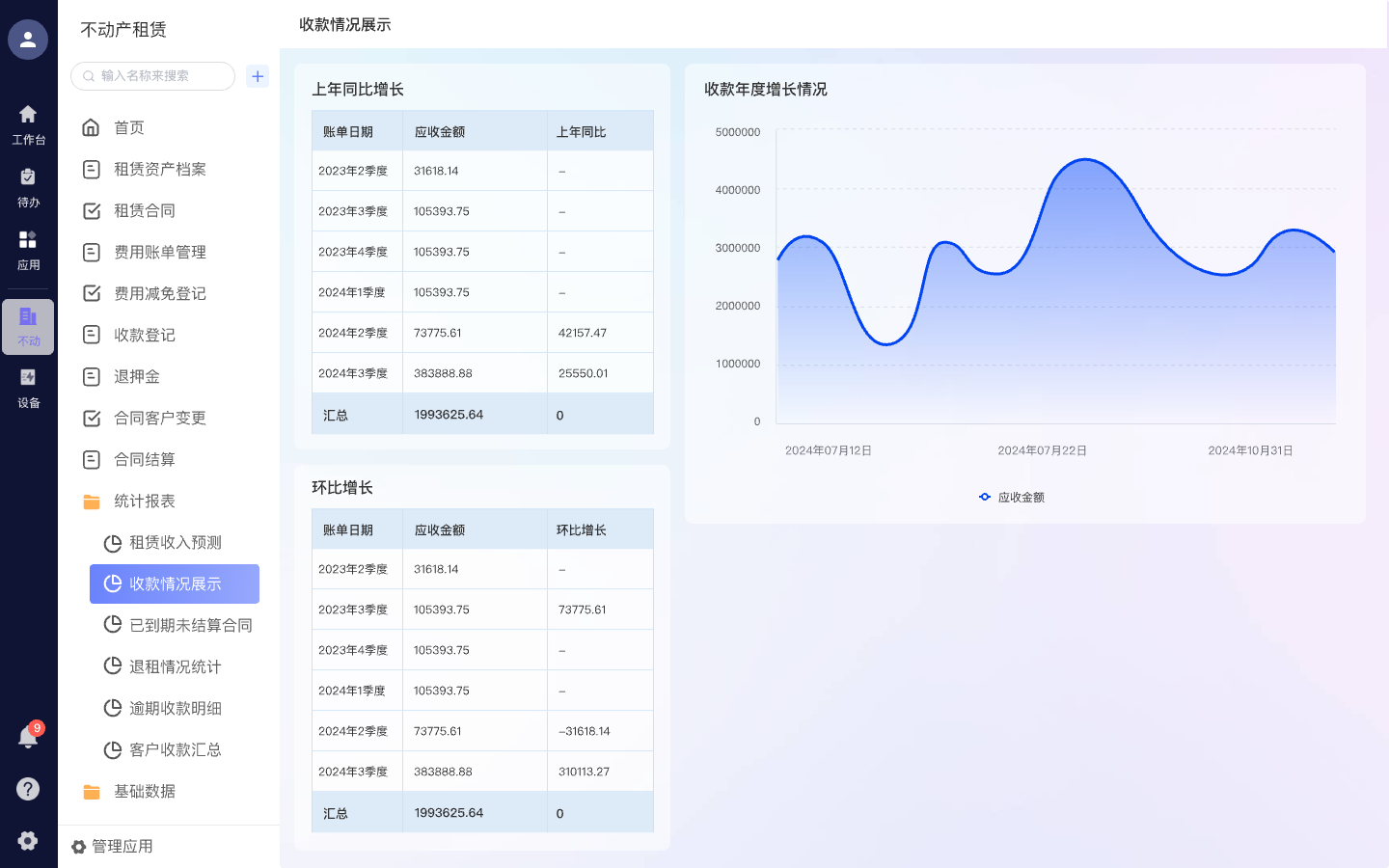 收入预测管理